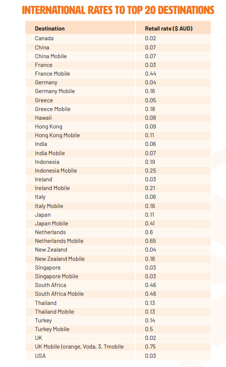 Tangerine International Rates